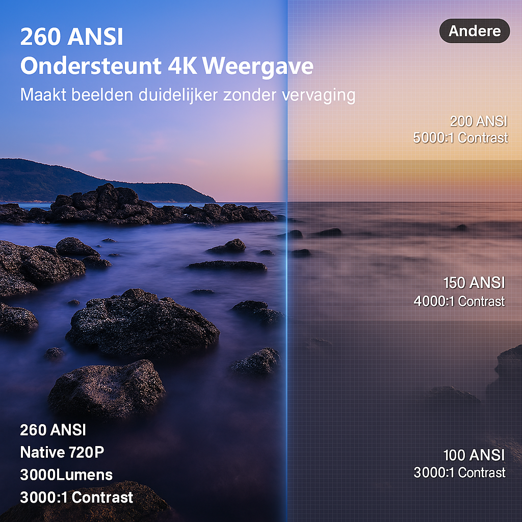 Transpeed HY300 Pro Mini Beamer 720P 4K Wifi6 – Android 11 Projector